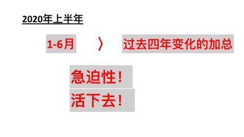 李倩玲 广告业的新金矿地图